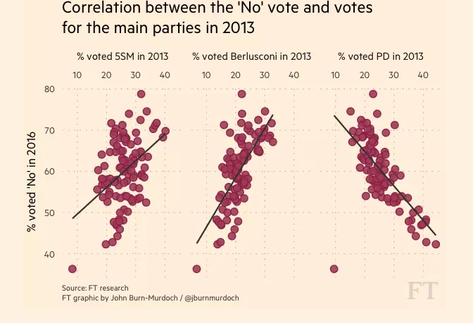 correlation