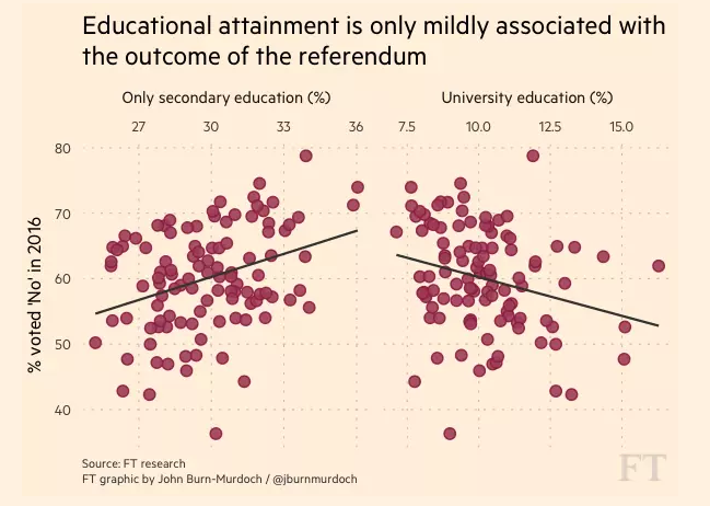 educational-attainment