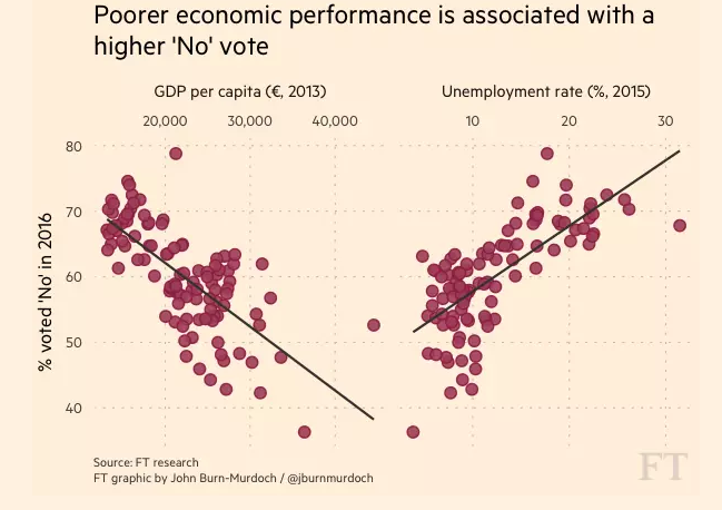 poorer-economic